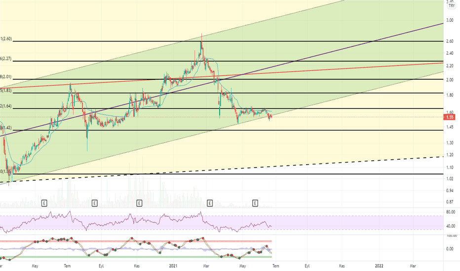 ALBRK -Bist 100 Analiz Serisinden-