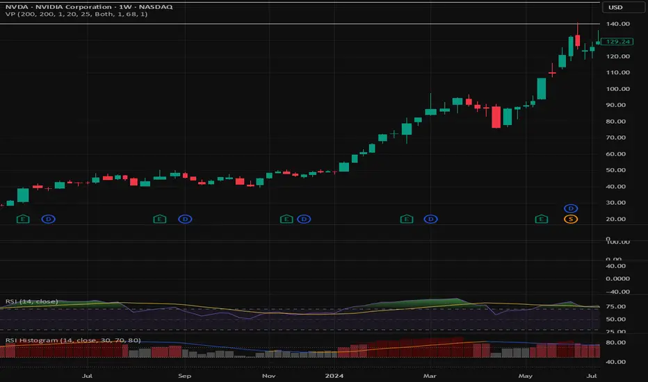 RSI Histogram — Indicator by k_e — TradingView