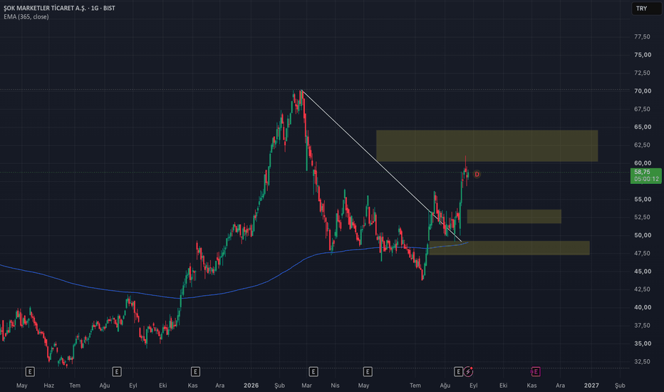 26 Ağustos 2026 - SOKM GİRİS YERİ - Sok Marketler Ticaret AS