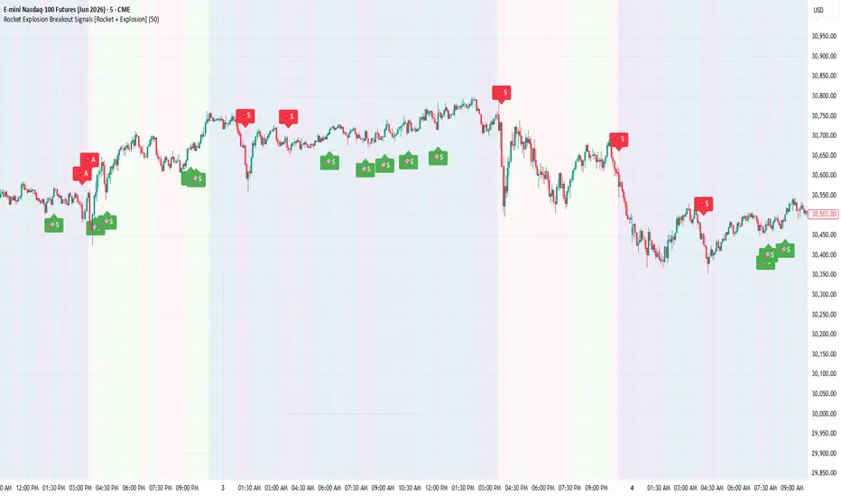 Rocket Explosion Breakout Signals — cornelio_j_luna tarafından gösterge ...