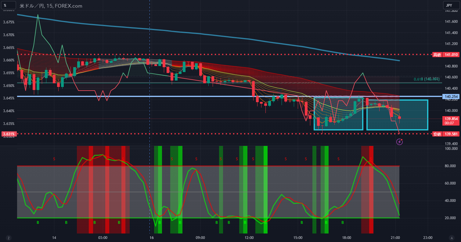 時間特性 東京時間、欧州時間、NY時間 para FOREXCOM:USDJPY de firmamentfox — TradingView