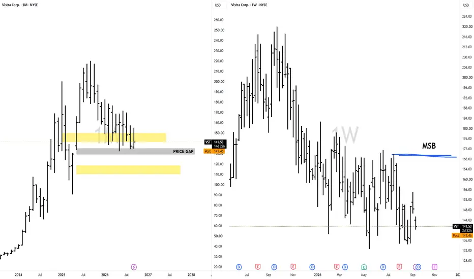 Long position setup