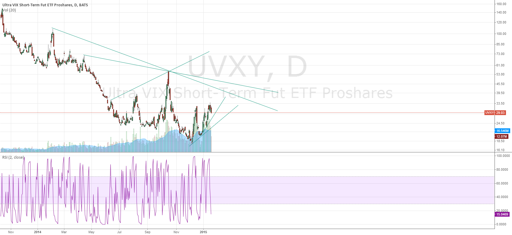 Astroforex instagram search Astroforex instagram search the impact of forex indices