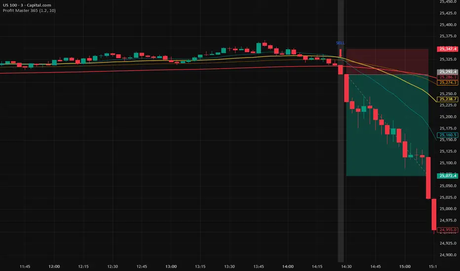 Profit Master 365 — อินดิเคเตอร์โดย masterprofit365 — TradingView