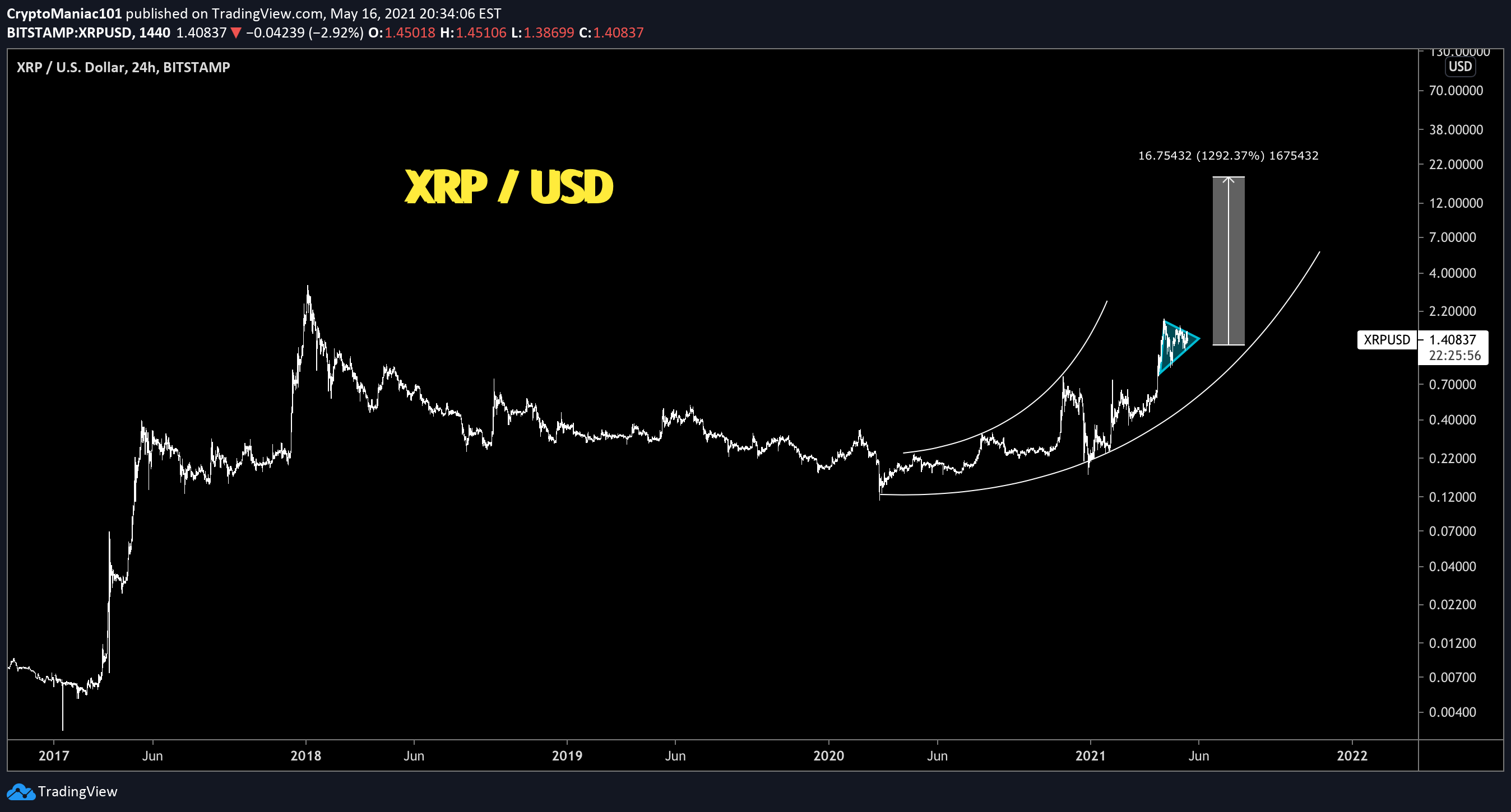 BITSTAMP:XRPUSD Idea Chart Image by CryptoManiac101