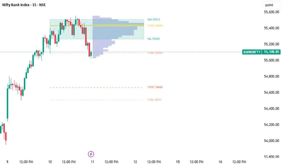 Time Acceptance Profile TPO Levels: indicador de darshakssc — TradingView