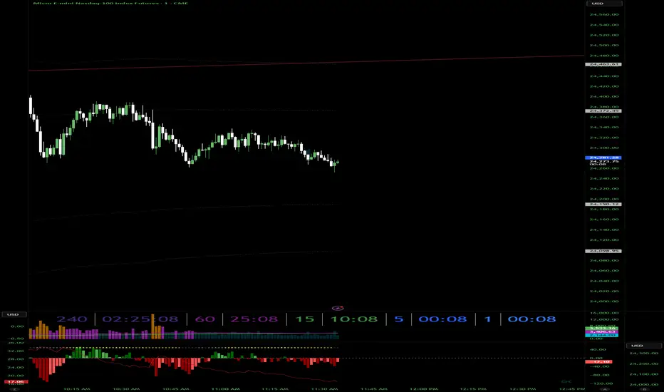 CK 4 Simple Fading Weekly VWAP + 2 Bands C.S. Kyle — Indicator by ...