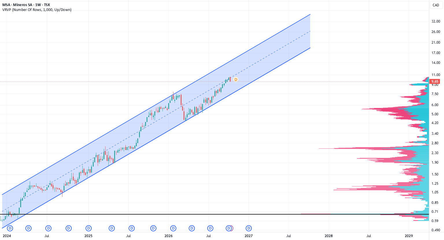 Chart Disclaimer