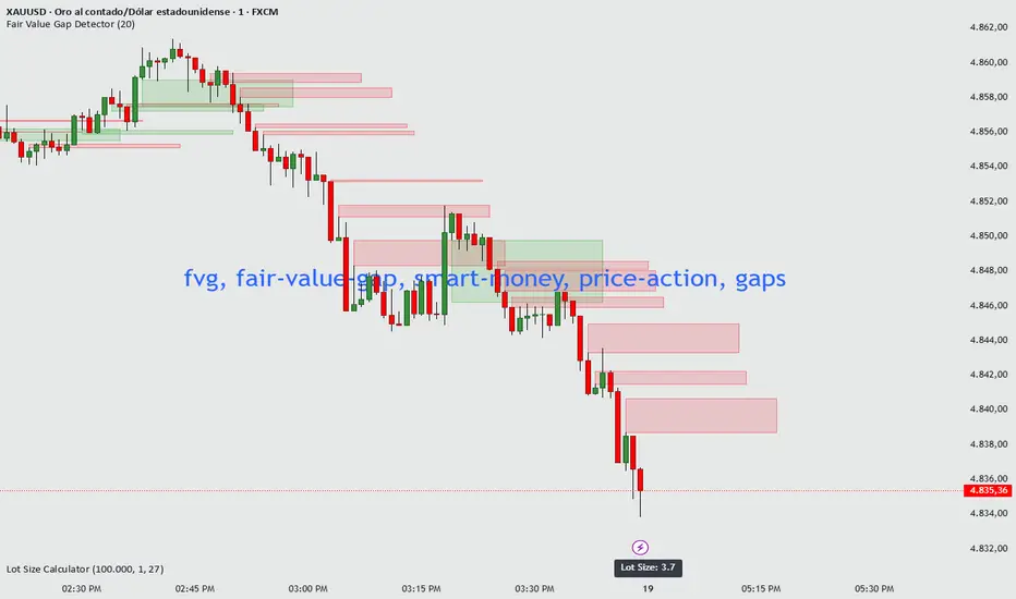 Fair Value Gap (FVG) Detector - Smart Money Concepts — Indicator by ...