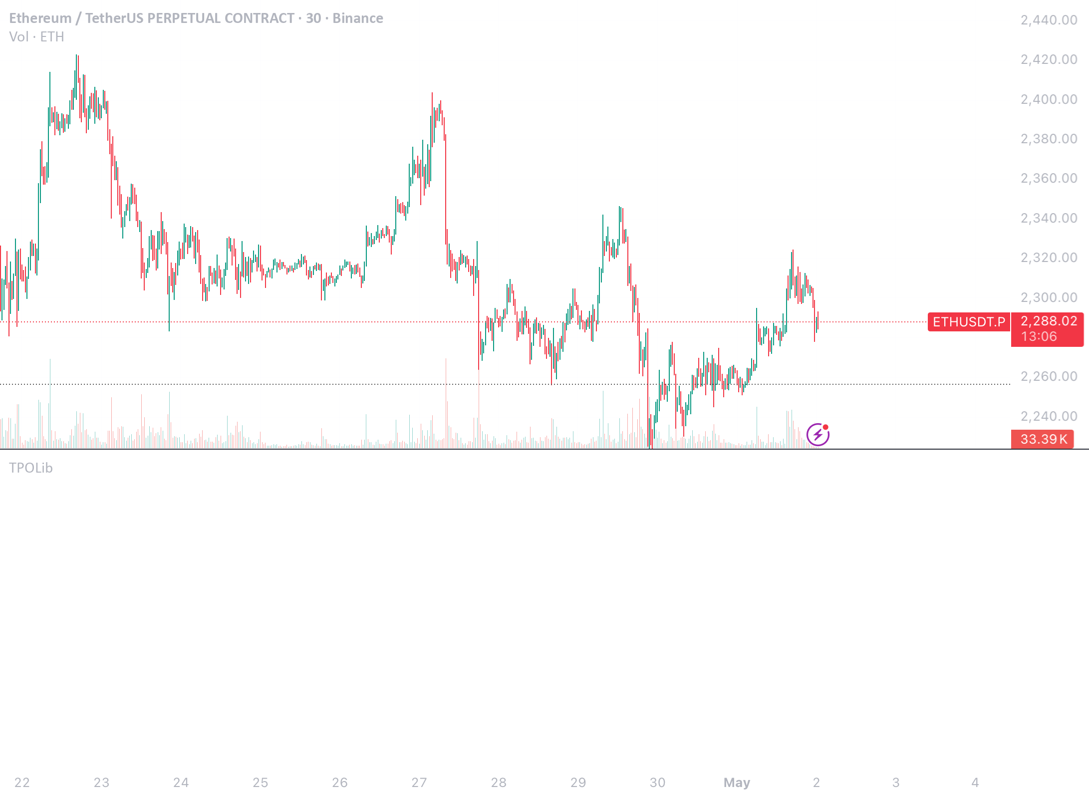 TPOLib — cybermediaboy tarafından kütüphane — TradingView