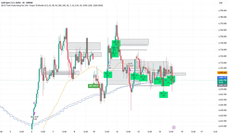 EB ICT One Trade Setup For Life - Sniper 70 Model v5 — Strategy by ...