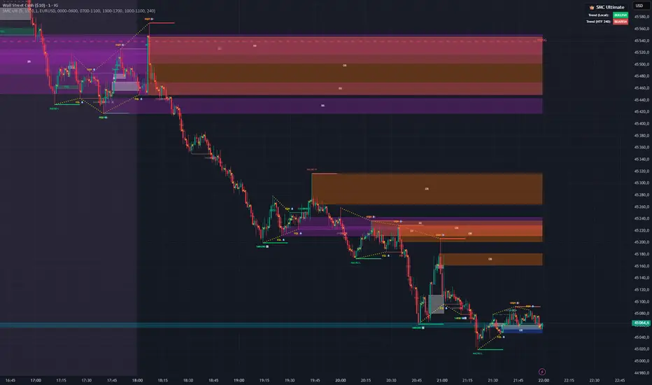 Smart Money Concept Ultimate — Indicator by florent3108 — TradingView