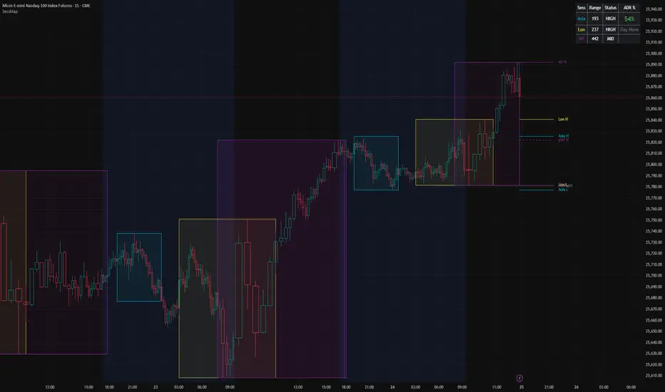 Session Levels Map — Crypt0Curious 의 인디케이터 — TradingView