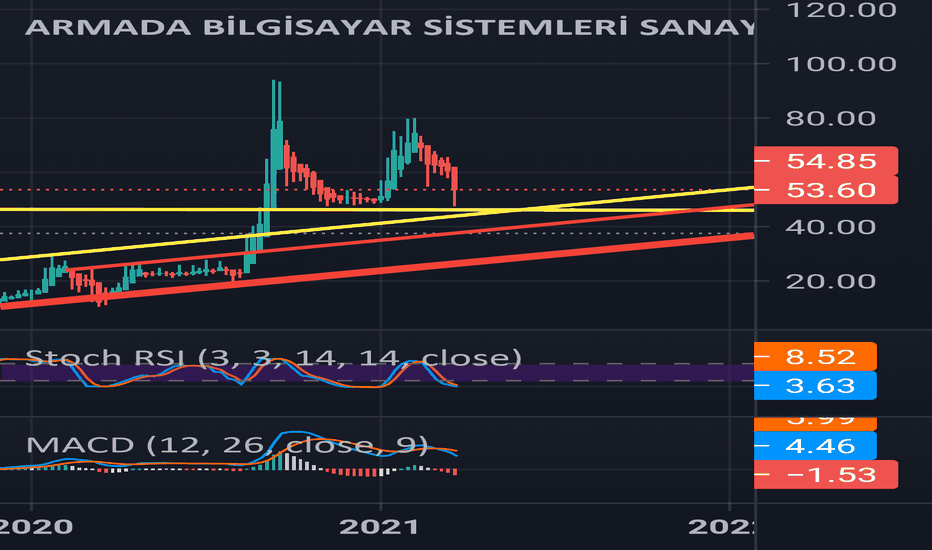 ARMDA Geldik yolayrımına karar zamanı