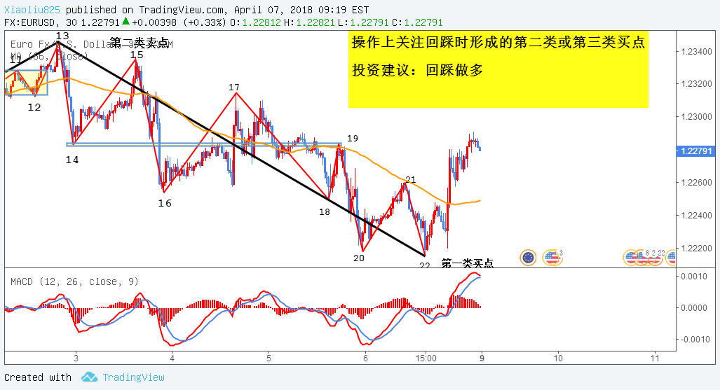 FX:EURUSD观点图表图片由BoLuoBao提供