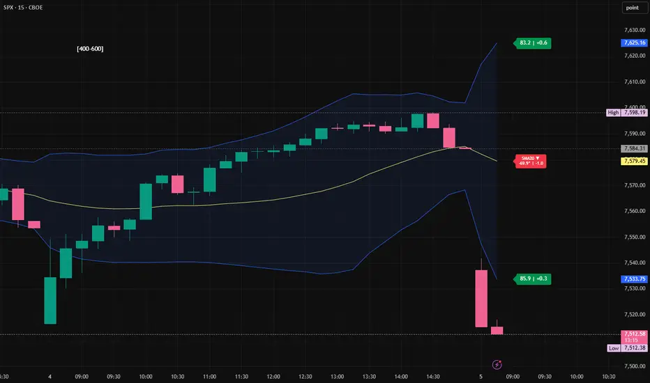 Bollinger Angle Open-Close — Indicator by skywalkerhim — TradingView