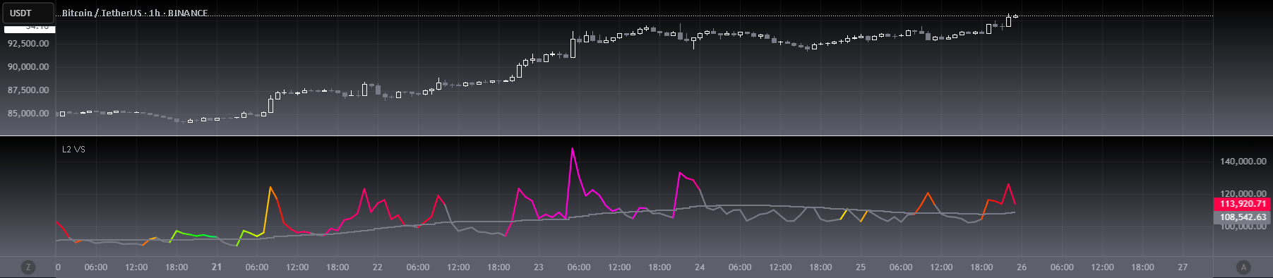 [blackcat] L2 Volatility Shield — Indicator by blackcat1402 ...