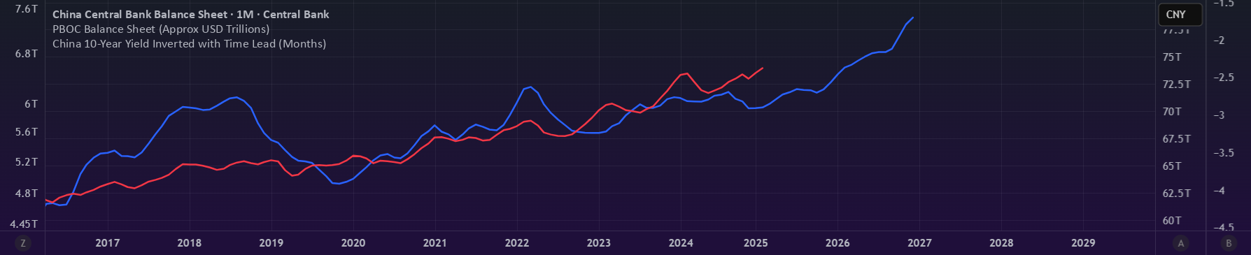 PBOC Balance Sheet (Approx USD Trillions) — Indicator by Crypto-KDuB ...