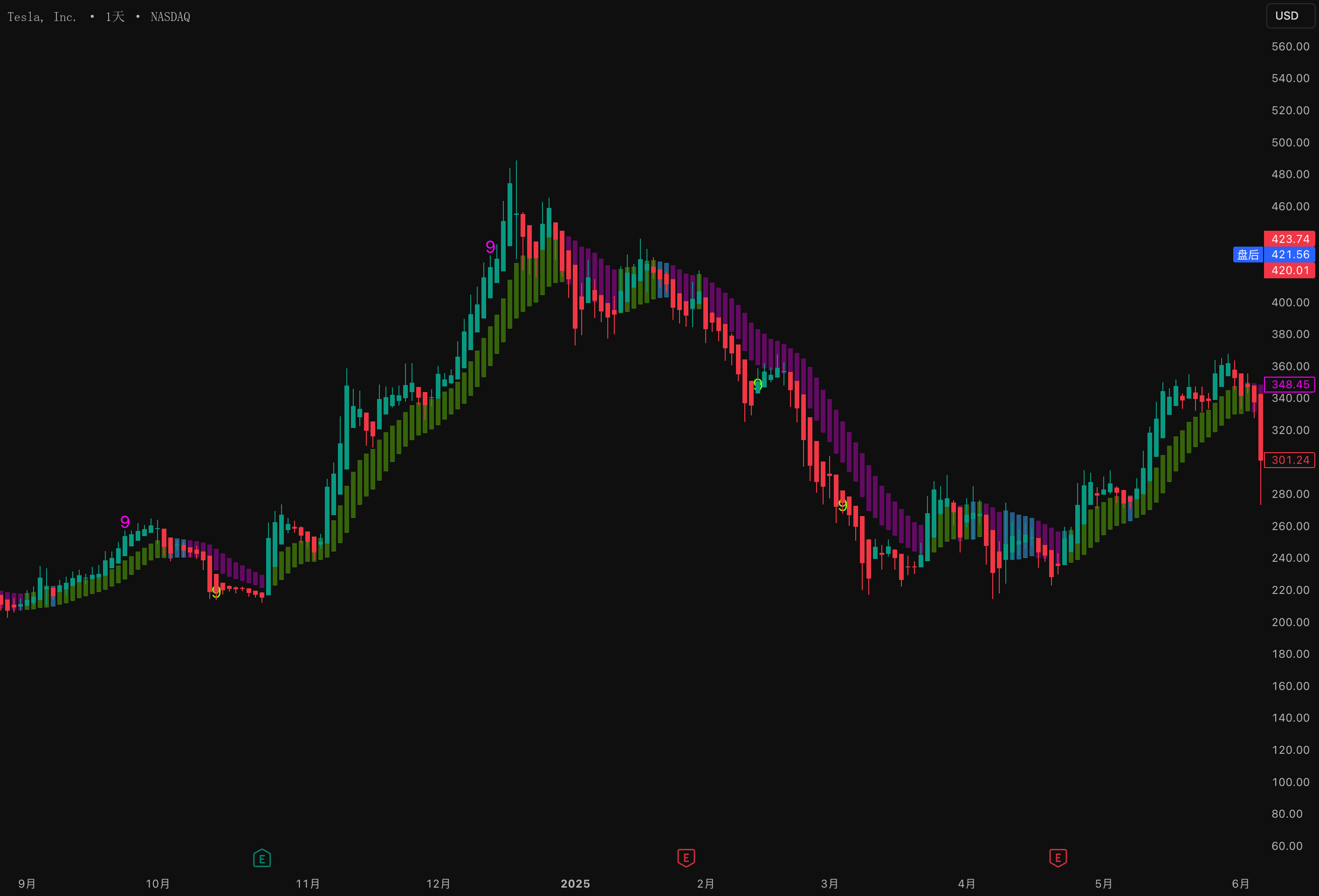 Momentum Dynamic Trading System — thewealthclubvip 의 인디케이터 — TradingView