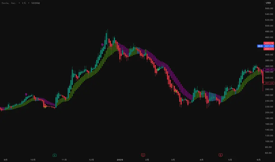 Momentum Dynamic Trading System — Indikator oleh thewealthclubvip ...