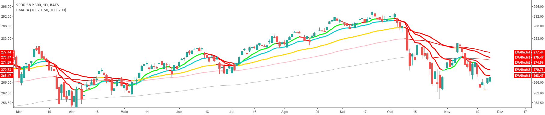 Nemesis: three exponential moving averages with two colors — Indicador ...
