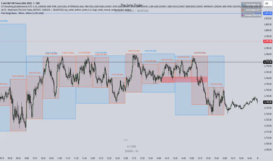 Time Range Boxes 90min & 30min — Indicator by I_AM_ICT_KA_CHELA ...