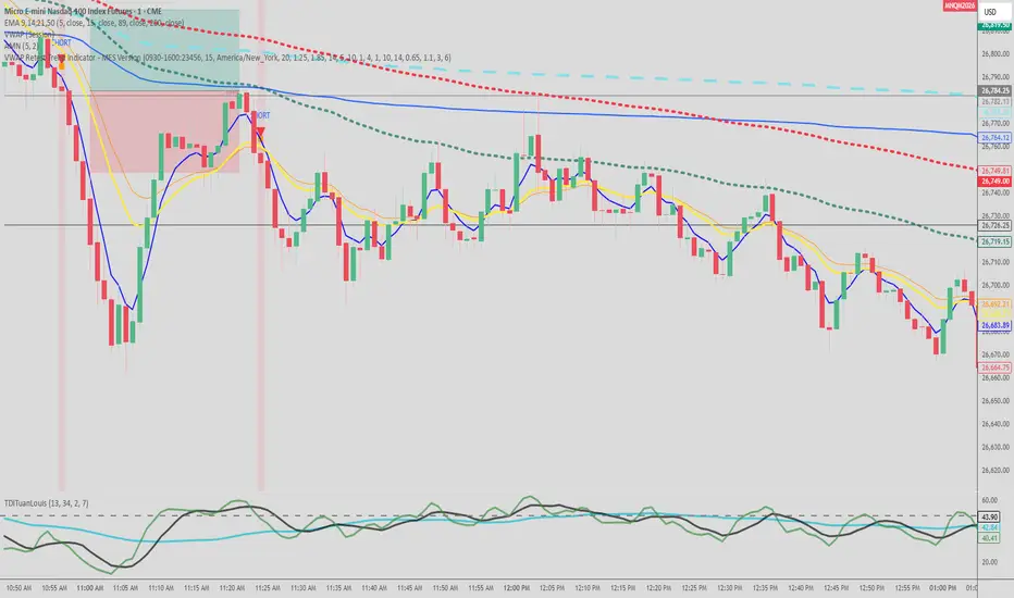 VWAP Retest Trend Indicator - MES Version by sgordon006 — TradingView