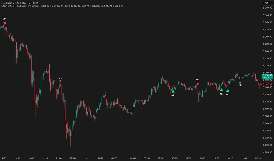Momentum + Retracement Entries [SSFX] — Indicator by SimplySafeFx ...