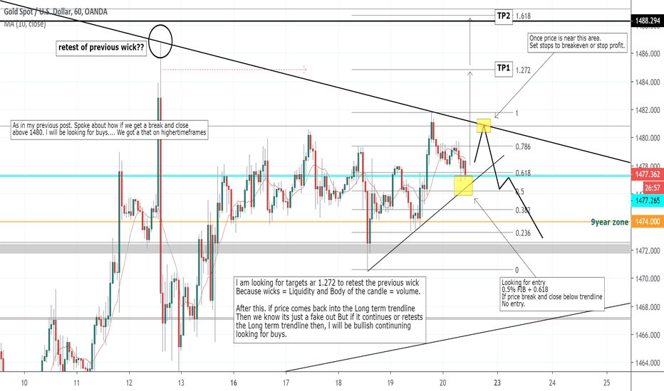 XAUUSD: XAUUSD 1HR ABCD BREAKOUT