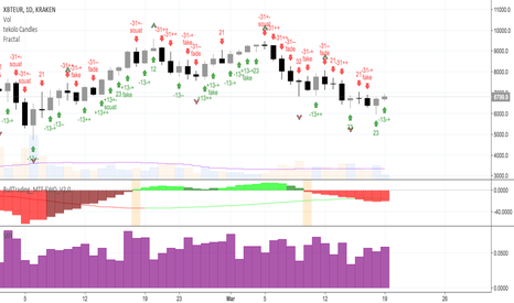 Market facilitation index forex
