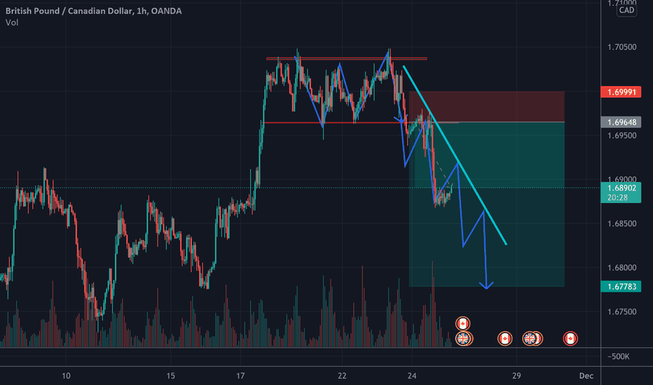 10 Million Gbp To Cad British Pound Sterling To Canadian Dollar