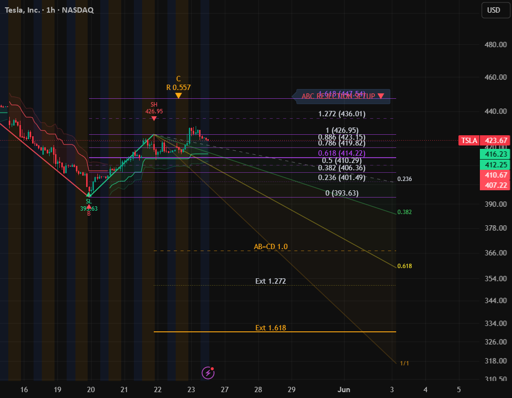 Wave Structure Projection Map — 指标由AlphaSTARTIX提供 — TradingView