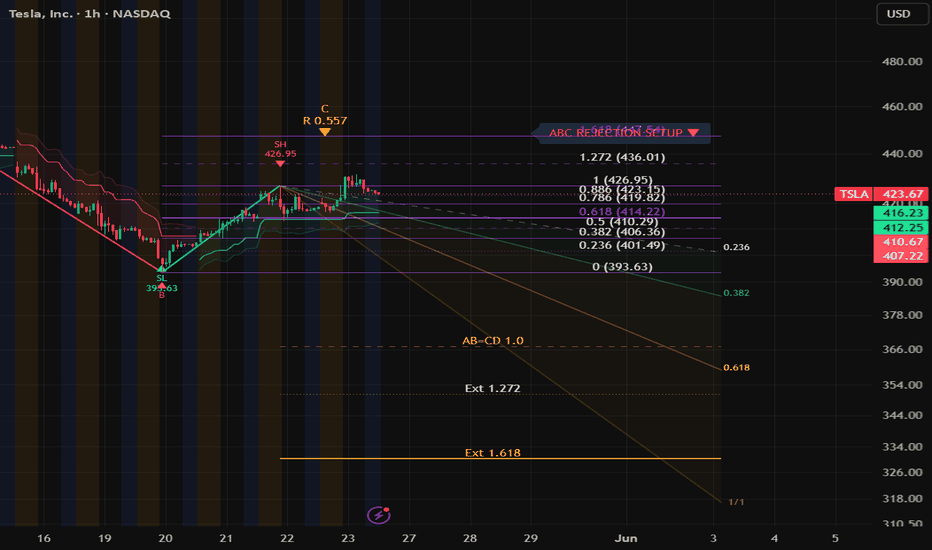Supporto e resistenza — Indicatori e strategie — TradingView