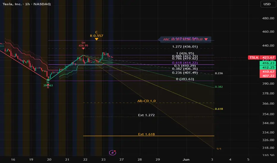 Wave Structure Projection Map — Indicator by AlphaSTARTIX — TradingView ...