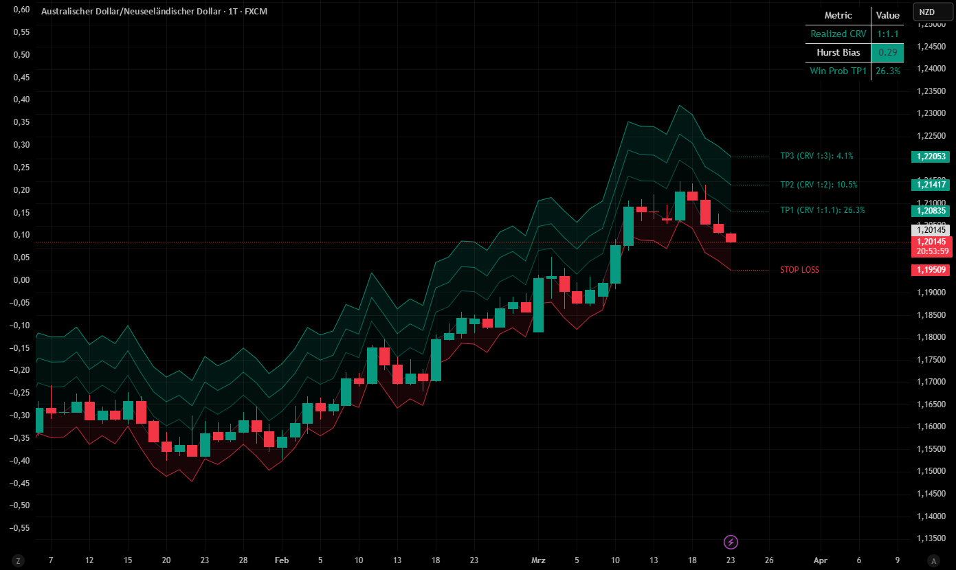 QuantForceX Asymmetric Quant Risk Model — Indikator von SmartMoneyHour ...