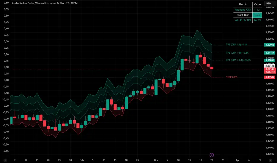 QuantForceX Asymmetric Quant Risk Model — Indicator by SmartMoneyHour ...