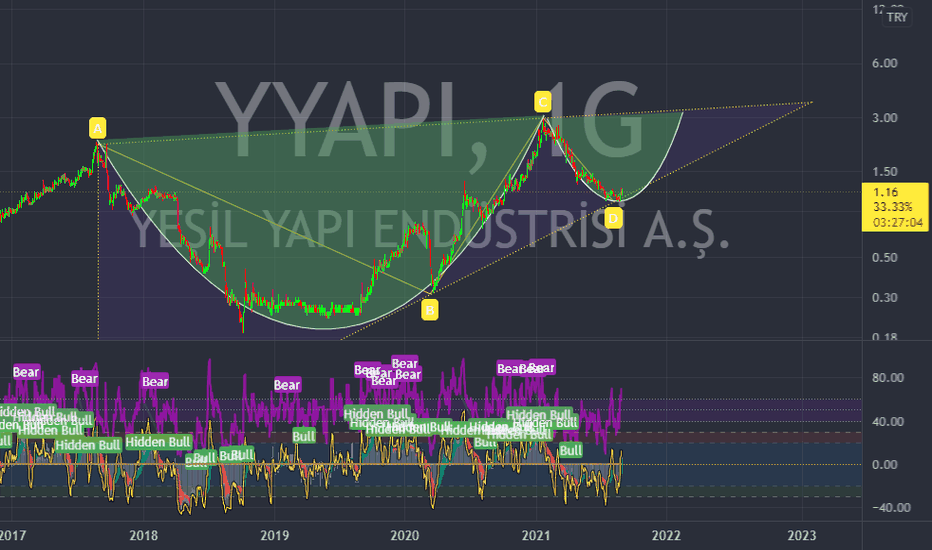 YTD