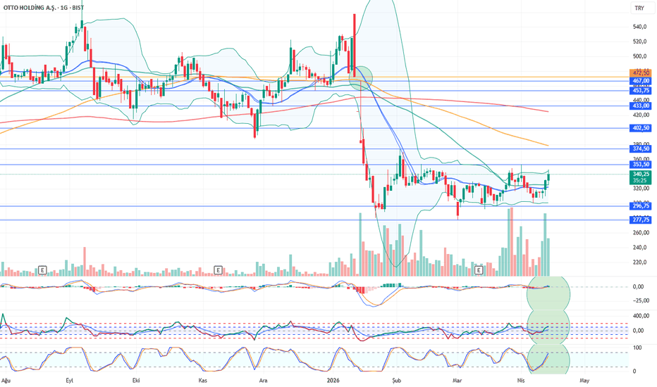 14 Nisan 2026 - OTTO Hisse Analiz Yorum - OTTO HOLDING A.S