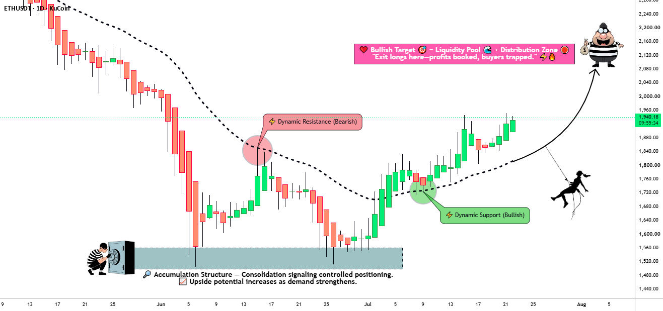 Ethereum Liquidity Map | Bulls Still In Control for KUCOIN:ETHUSDT by The-Thief