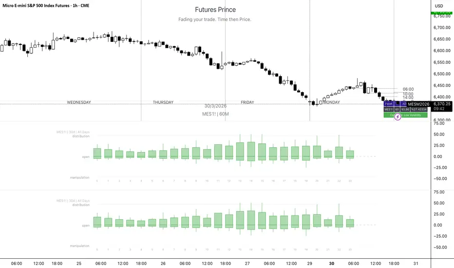 Futures Prince Hourly Ranges — Liquidity_Snatcher tarafından gösterge ...