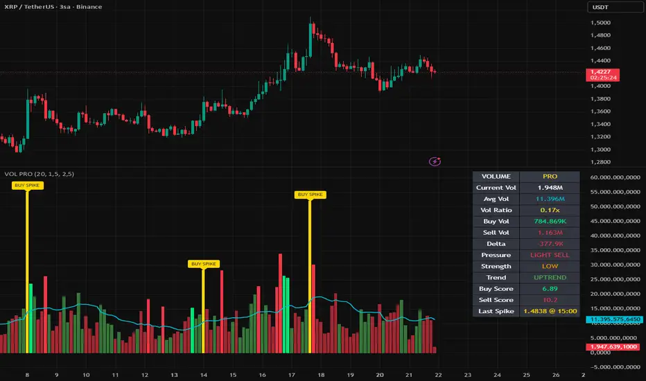 Volume Terminal [Institutional Edition] — Indicator by goktugozi26 ...