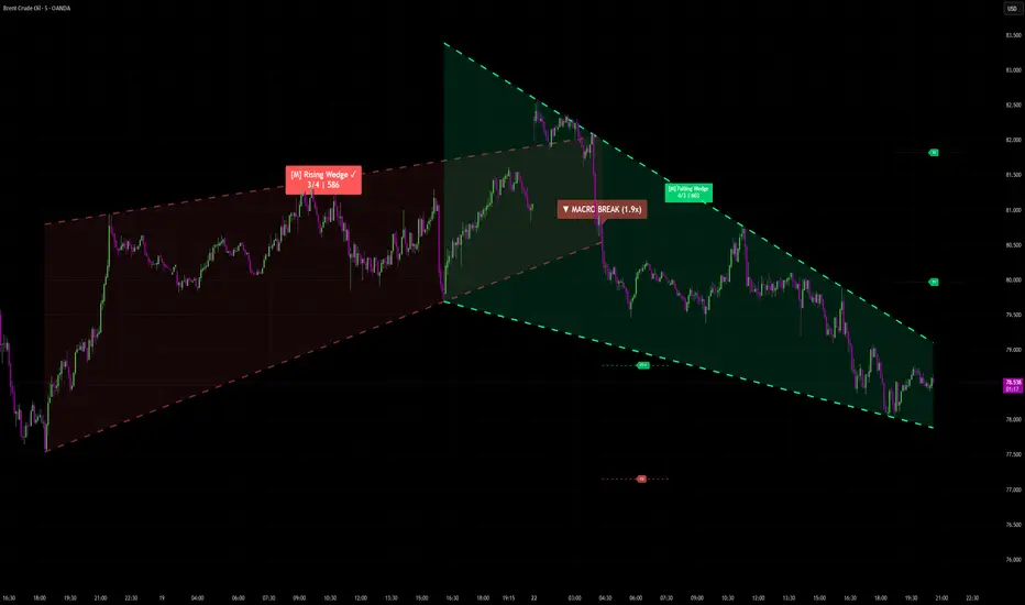 Pattern Confluence Pro [ChartNation] — Indicator by chartnation ...