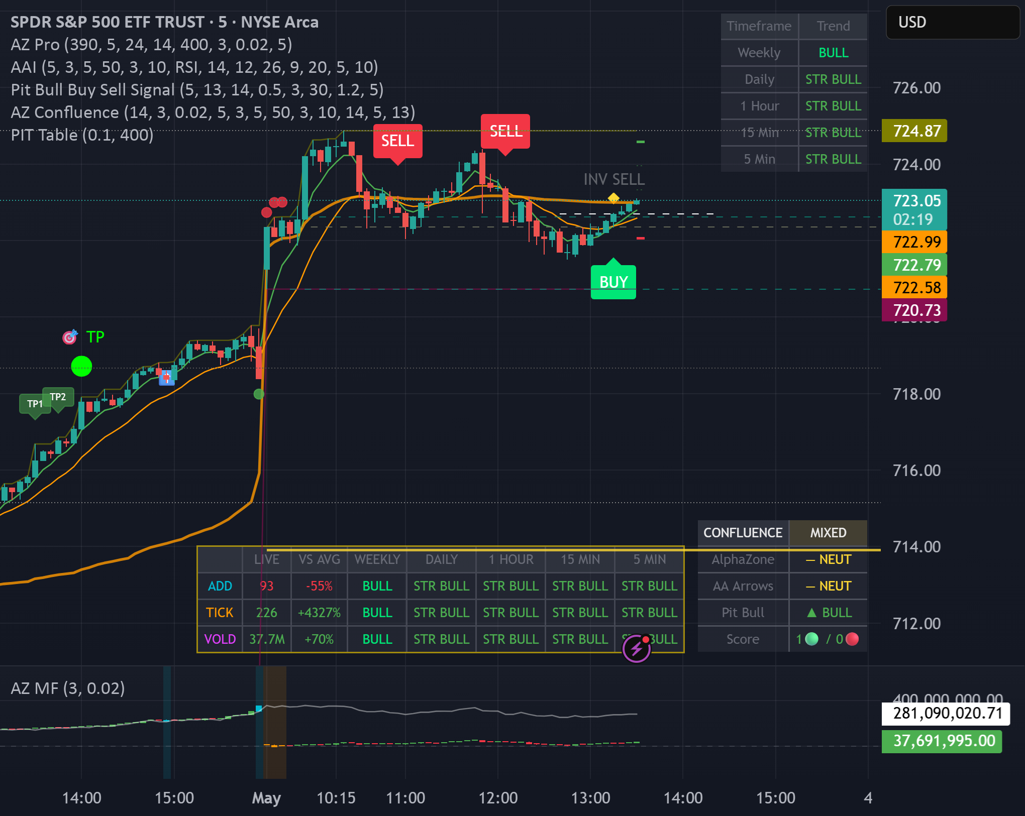 Arrows AI AAI Dual Divergence Signal System By Pit Bull Capi ...