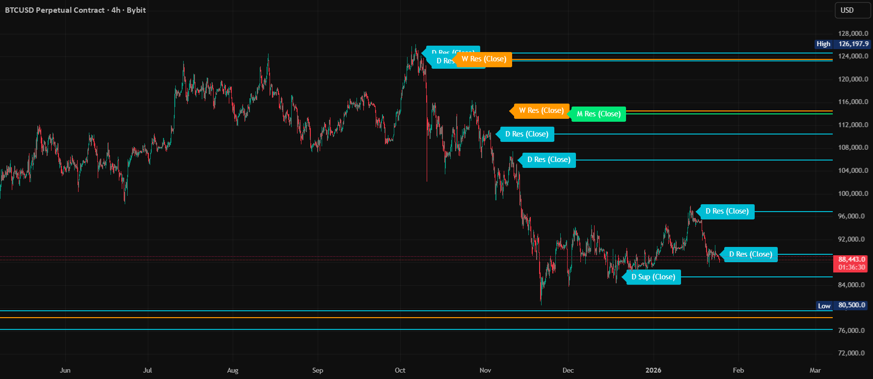Candlestick analysis — Indicadores y estrategias — TradingView