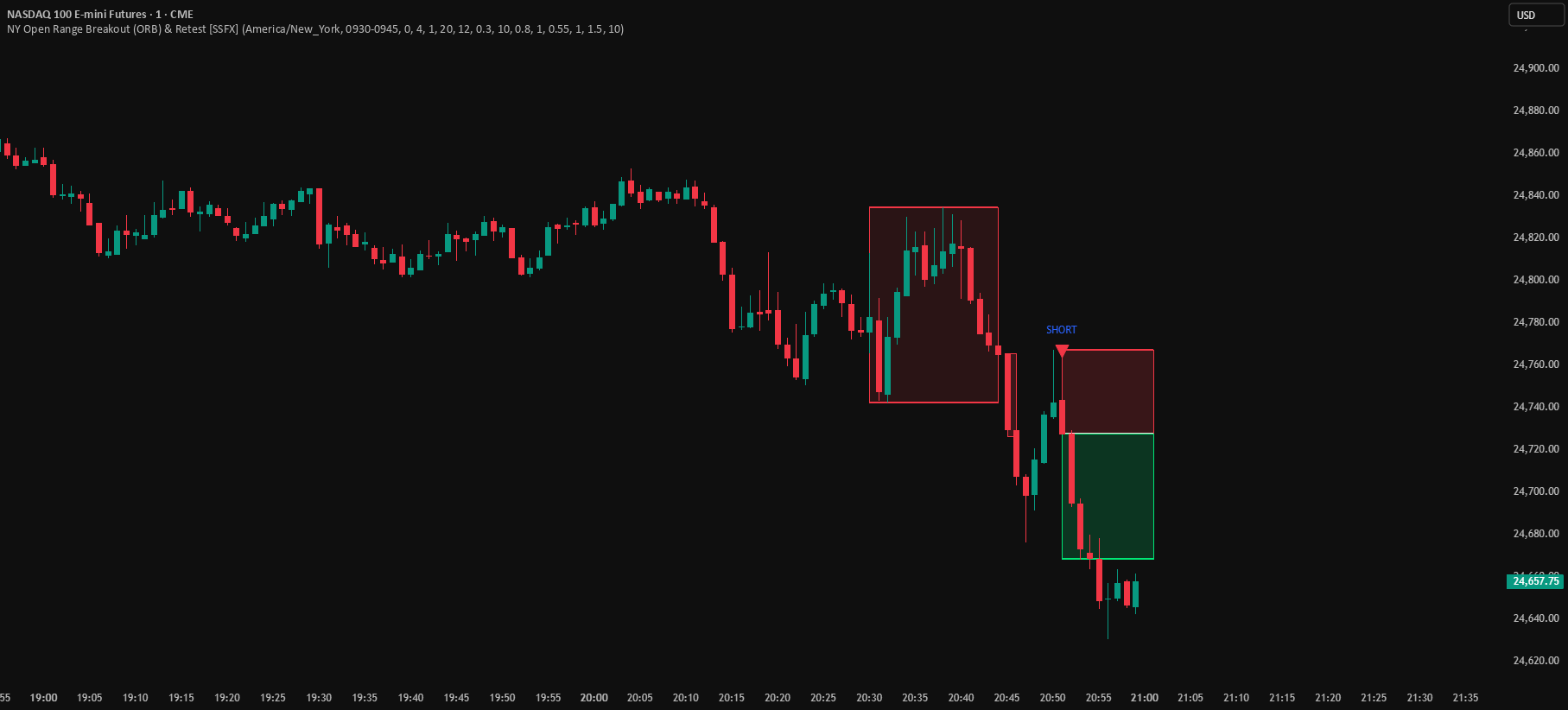 NY Open Range Breakout (ORB) & Retest [SSFX] — Indicator by ...