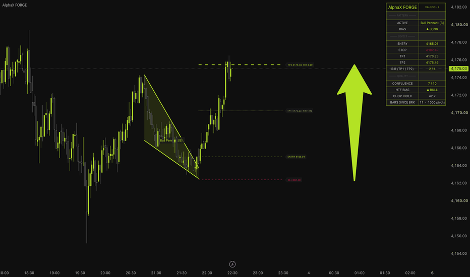 チャートパターン — インジケーターとストラテジー — TradingView
