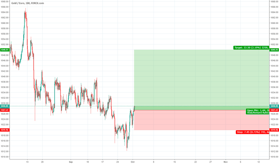 Gold Up Euro Down Gold Up Euro Down