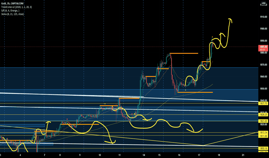 GOLD: Gold still strong next higher level 1910