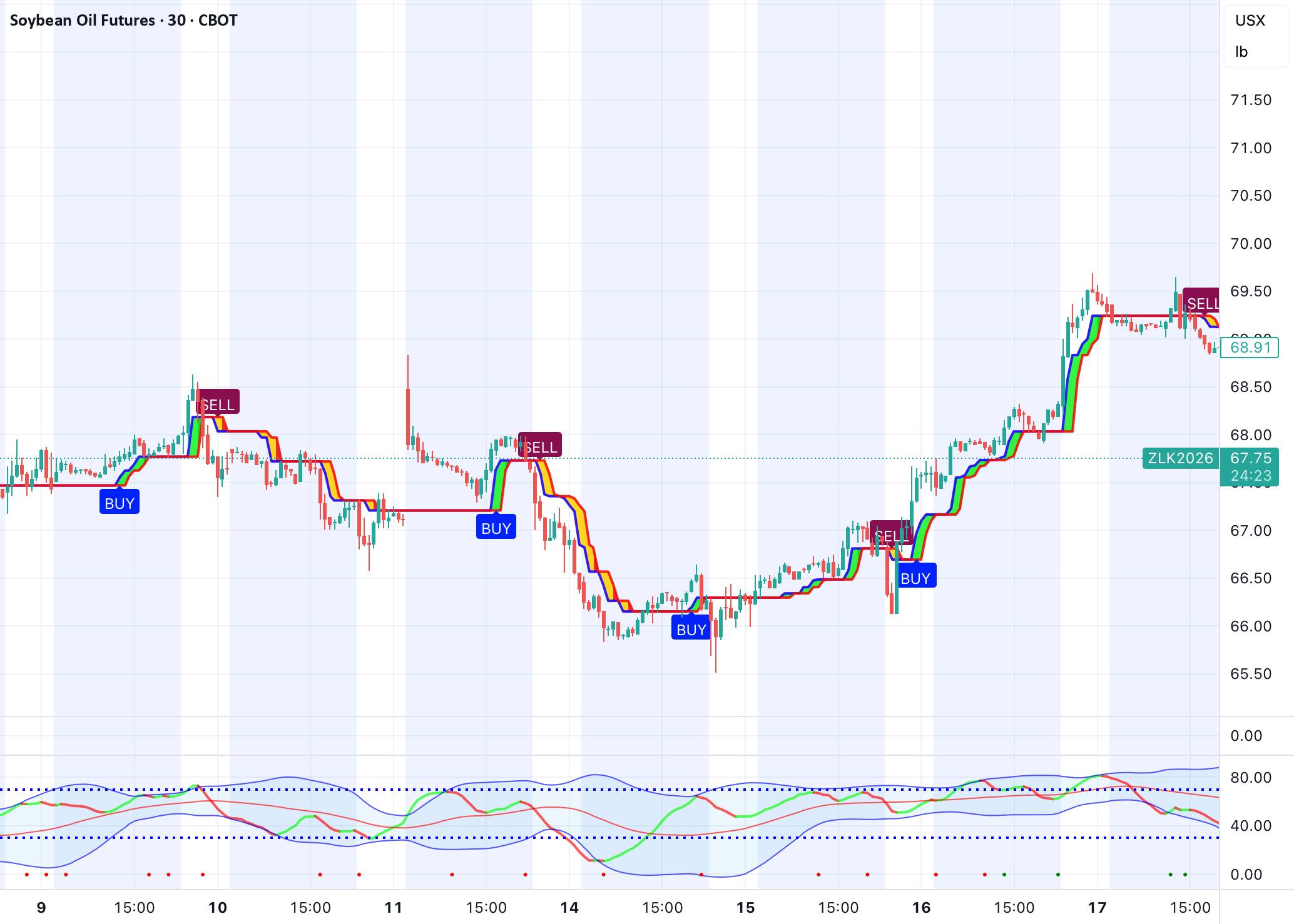 ALPHATREND — Indicator by Lee888886 — TradingView