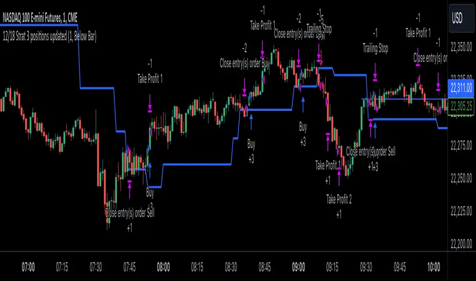 3 position strat — ponoboy6 의 스트래티지 — TradingView